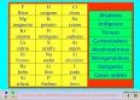 Tabla de elementos | Recurso educativo 3887