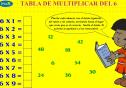 La tabla del 6: practicar | Recurso educativo 4352