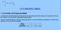 La función lineal: La función de proporcionalidad | Recurso educativo 62250