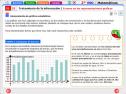 Tratamiento de la información. Errores en las representaciones gráficas | Recurso educativo 697