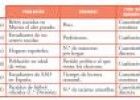 Ejercicios resueltos 3º: Estadística | Recurso educativo 7926