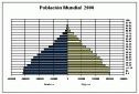 Estructura de la población mundial | Recurso educativo 9731