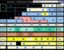 Civilizations timelines | Recurso educativo 62980