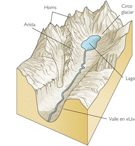 Paisaje de alta montaña | Recurso educativo 71605