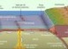 El comportamiento de los bordes de las placas tectónicas | Recurso educativo 71686