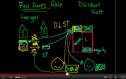 Video: The discount rate | Recurso educativo 71856