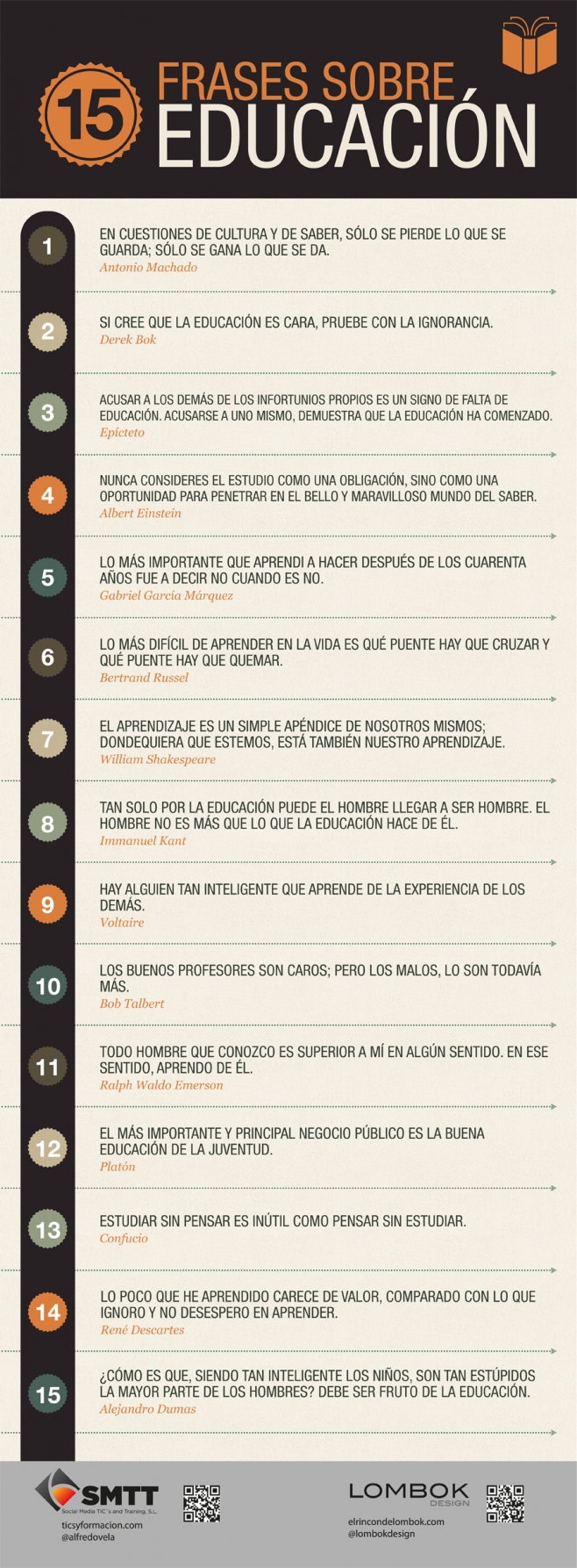 15 frases sobre educación para pensar #infografia #infographic #citas | TICs y Formación | Recurso educativo 72048