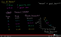 Video: Law of demand | Recurso educativo 72105