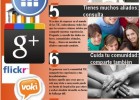 10 consejos para el uso de las TIC en clase - Congreso TIC | Recurso educativo 74956