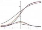 Las gráficas de los movimientos circulares | Recurso educativo 81848