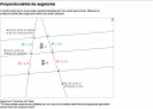 Proporcionalitat de segments | Recurso educativo 82737