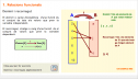 Relacions funcionals: Domini i recorregut | Recurso educativo 83092