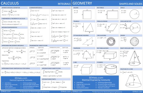 6 excelentes sitios para resolver problemas de matemáticas y graficar | Recurso educativo 90356