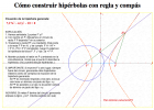 La hipérbola | Recurso educativo 91571