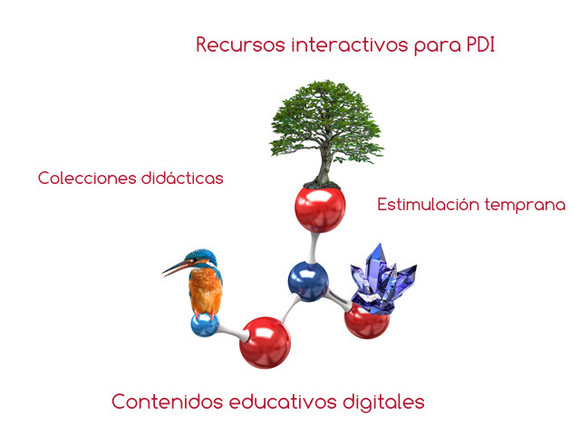 Kolina, Contenidos Educativos - Kolina, Contenidos Educativos | Recurso educativo 91967