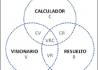 La clave de los proyectos TIC son las personas. | Recurso educativo 93665