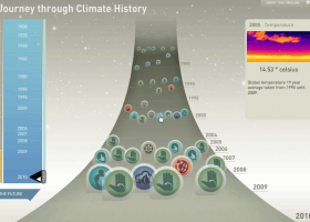 A Journey through Climate History | Rincón didáctico de CCSS, Geografía e | Recurso educativo 97858