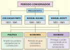 1 período conservador.png | Recurso educativo 105102