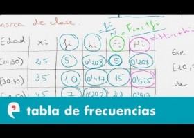 Estadística: tabla de frecuencias (ejercicio) | Recurso educativo 109500