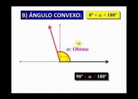 DEFINICIÓN Y CLASIFICACIÓN DE ÁNGULOS | Recurso educativo 111105