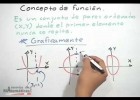 Concepto de función | Recurso educativo 113286