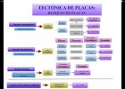 Cuadro tectónica de placas | Recurso educativo 117505