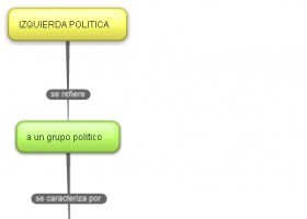 New-Mind-Map_32g4f53f.jpg | Recurso educativo 117714