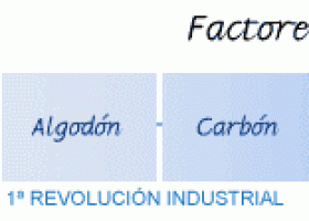 f_factores1.gif | Recurso educativo 120205