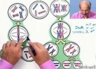 Mitosis vs Meiosis | Recurso educativo 121467