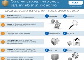 Zip, zip, zip: más empaquetar que comprimir | Esfera TIC | Recurso educativo 402873