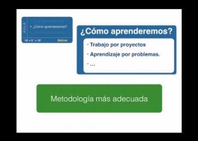 Diagrama de flujo de la Metodología Aula Invertida con Edubook3D | Recurso educativo 403320