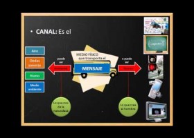 La comunicación | Recurso educativo 404207