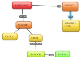 New-Mind-Map_1mkg2.jpg | Recurso educativo 490087