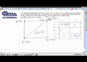 Tres cargas electricas en un cuadrado Fuerza sobre cuarta carga Fisica 2º | Recurso educativo 628544