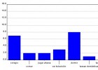 Actividad: gráficos de barras | Recurso educativo 676214