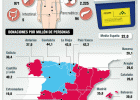 Trasplantes en España (2010) | Recurso educativo 678436