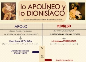 Lo apolíneo y lo dionisíaco.jpg | Recurso educativo 681984