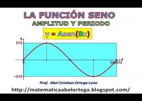 AMPLITUD Y PERIODO DE LA FUNCIÓN SENO | Recurso educativo 683908