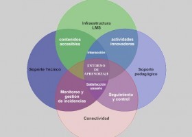 Factores que influyen en el proceso de enseñanza | Recurso educativo 724914