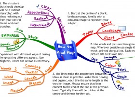 How to create a mind map | Recurso educativo 725027