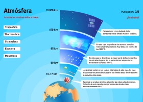 Mapa interactivo de la Atmósfera Atmósfera. Juegos de Geografía - Mapas | Recurso educativo 80213