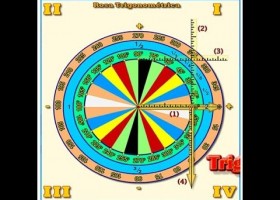 CIRCULO TRIGONOMETRICO | Recurso educativo 730628