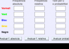 Càlcul de freqüències:  absoluta i relativa | Recurso educativo 731155