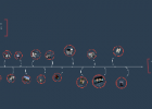 Linea del Tiempo del Cine | Recurso educativo 731234