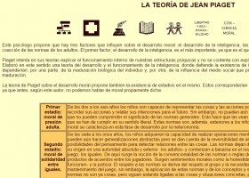 Desarrollo moral: la teoría de Jean Piaget | Recurso educativo 736820