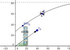 Tir Parabolic | Recurso educativo 737517