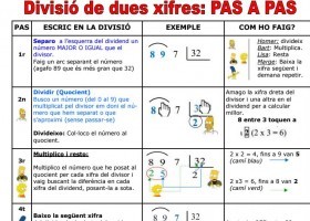 Divisió de dues xifres pas a pas | Recurso educativo 738020