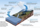 Water cycle - Wikipedia, the free encyclopedia | Recurso educativo 738788