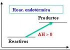 La entropía | Recurso educativo 738935