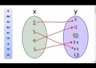 Tipos de relaciones y funciones 1 | Recurso educativo 741730